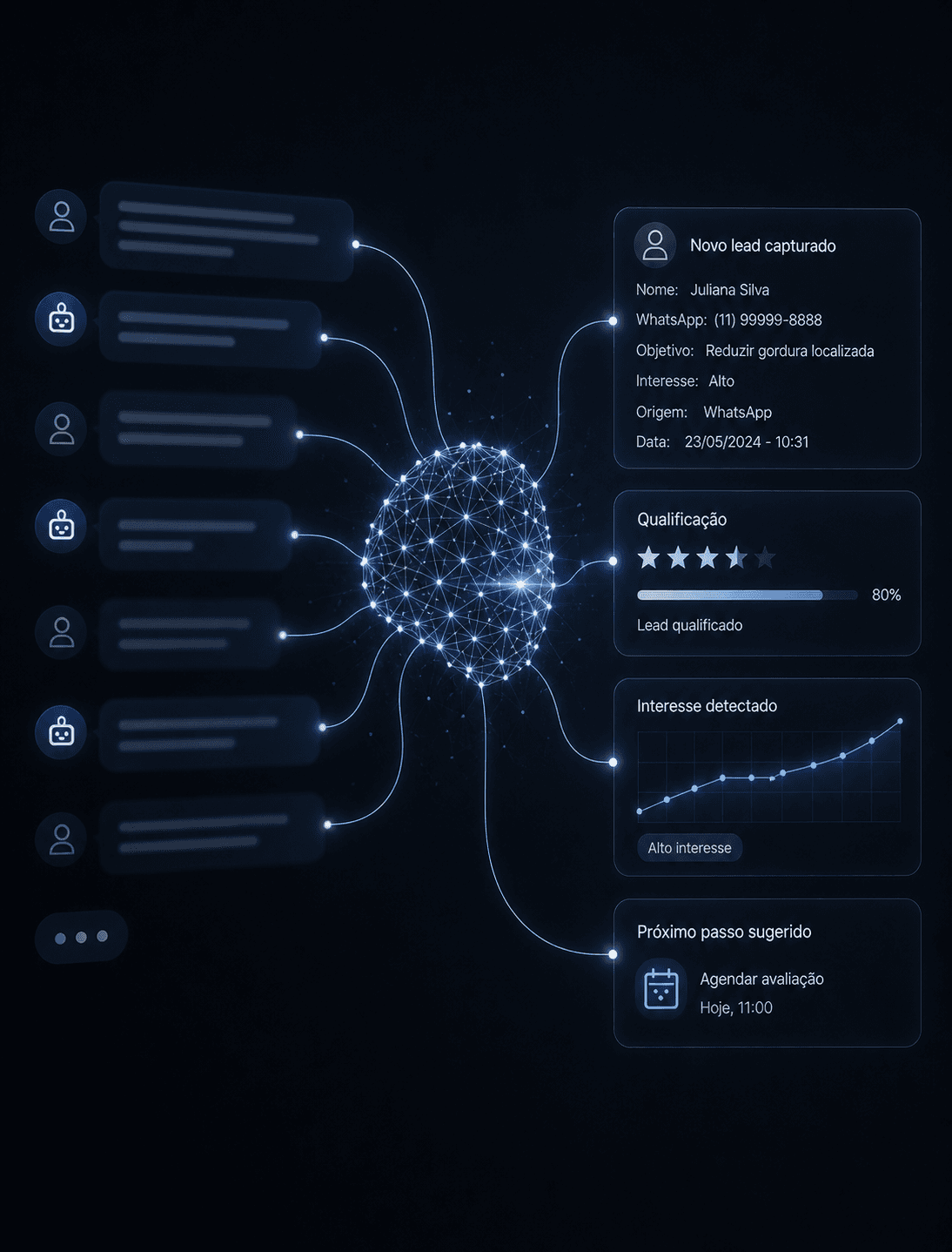 IA capturando dados e qualificando contatos a partir das conversas